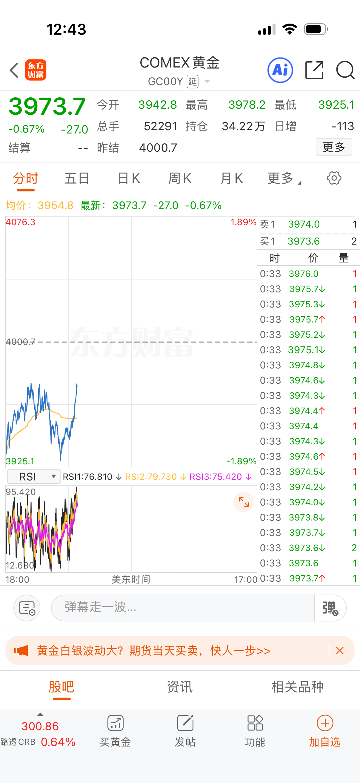 黄金开始拉，不明原因。我觉得应该谈的会达成共识，大的方向会定格。 ​​​