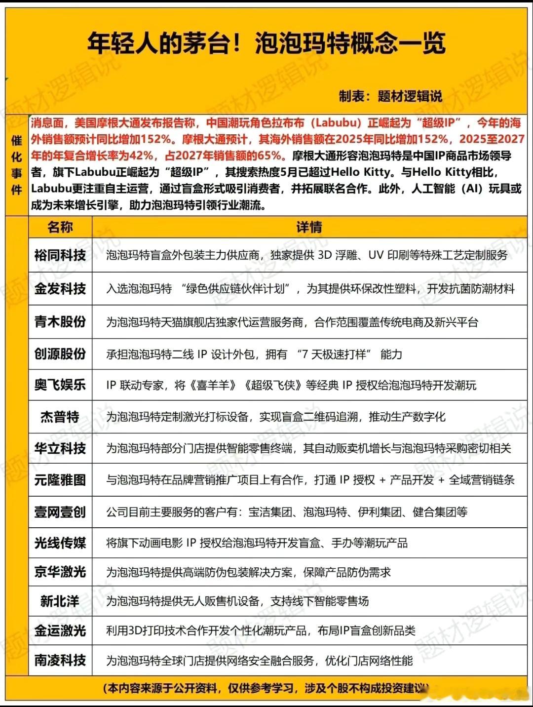 A股 年轻人的茅台，泡泡玛特已成为中国潮玩的“超级IP” [努力][鼓掌] ​​