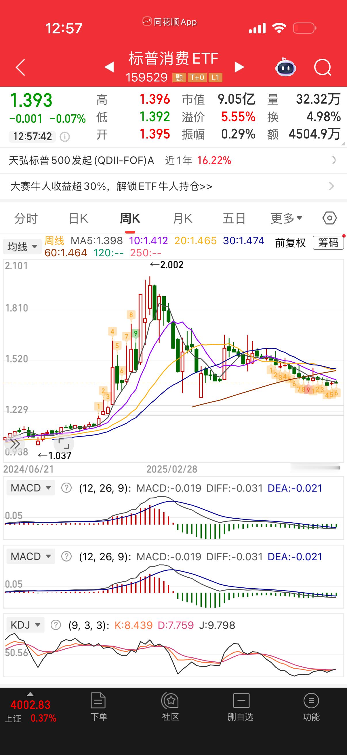 标普消费去年我们干了一波大的，今年彻底不行了，何日君再来啊？ ​​​