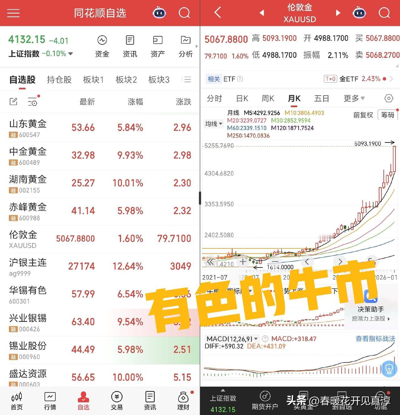 今天，伦敦金正式突破5000美元关口，我们从此进入到了一个新的时代。借这个机会聊