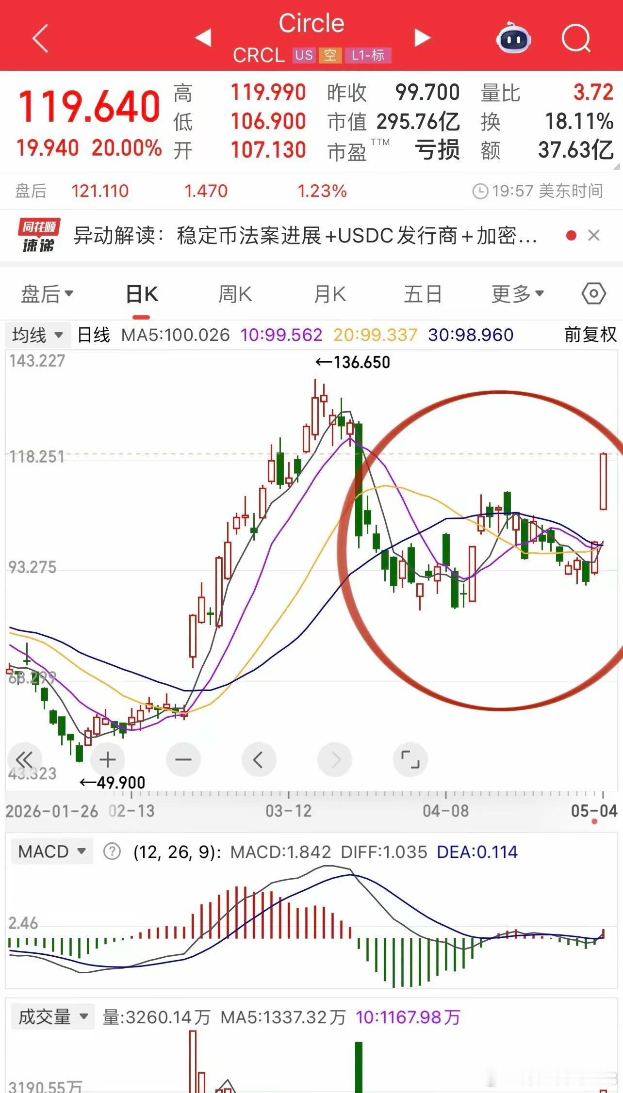 A股赶紧开盘吧，放假没事干也无聊哈！美股CPU方向英特尔、高通、AMD选择调整，