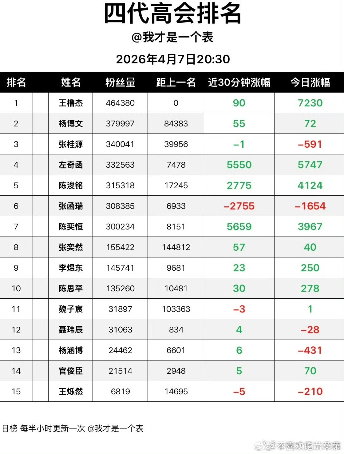 tg  小团体日渐壮大 