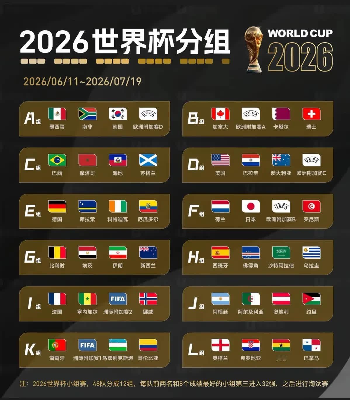 2026年世界杯 中国 应该能进4强--踢出名堂-- 