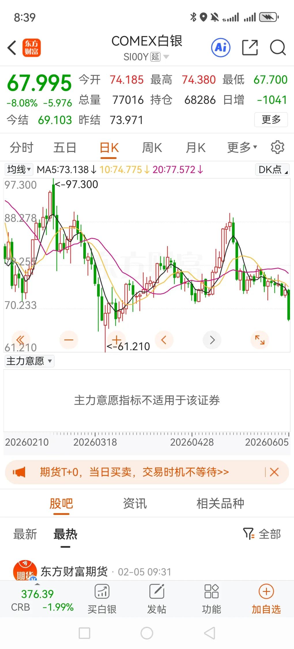 全网主播都喊着拿住黄金，结果昨晚黄金白银暴跌，简直坑惨了投资者。白银回到16每克