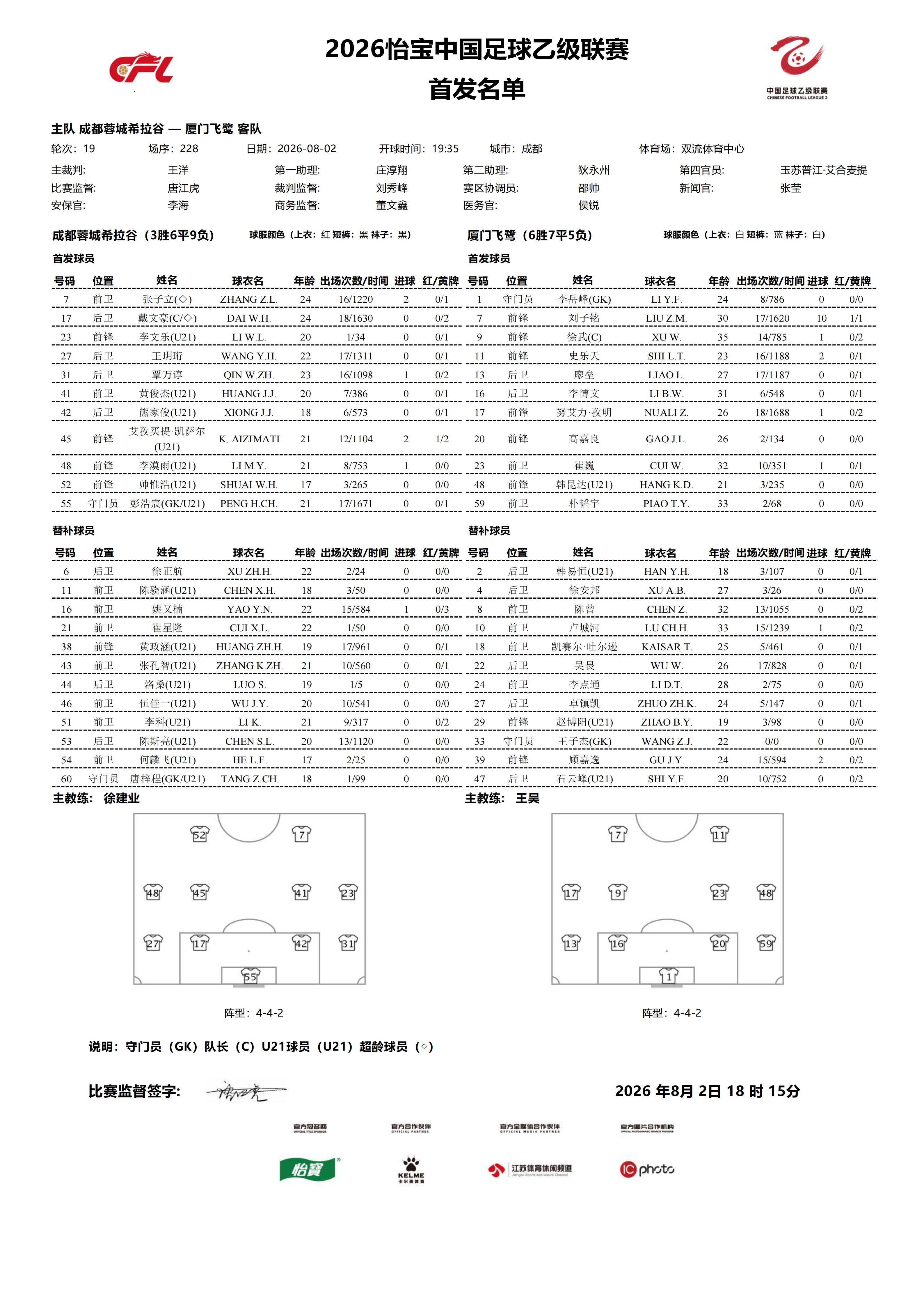 2026怡宝中乙联赛第十九轮｜成都蓉城希拉谷VS厦门飞鹭今日比赛首发名单公布！中