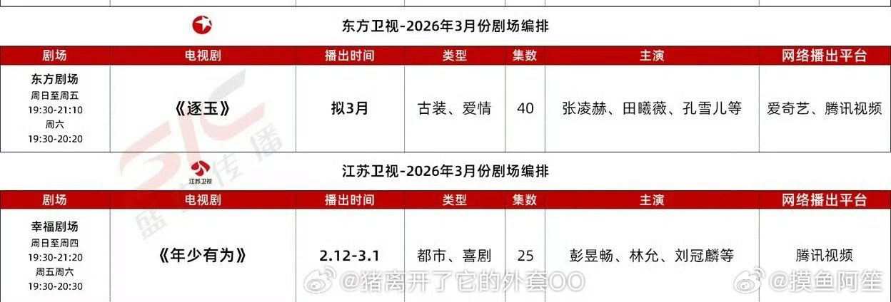 张凌赫 田曦薇《逐玉》上星东方卫视黄金档，越来越期待了