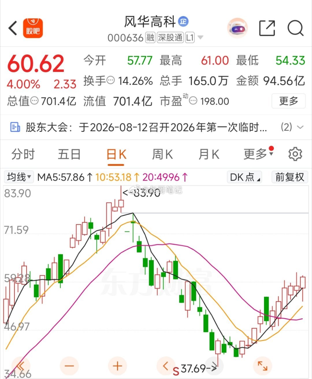 风华高科挺好的，上周五补了缺口！在科技系列当中勉强算得上前排，比不了宝鼎科技明牌