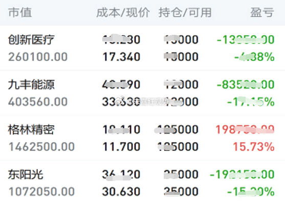 7.21日个人实操记录如下:下车： 无，暂拿：$东阳光 sh600673$，$九