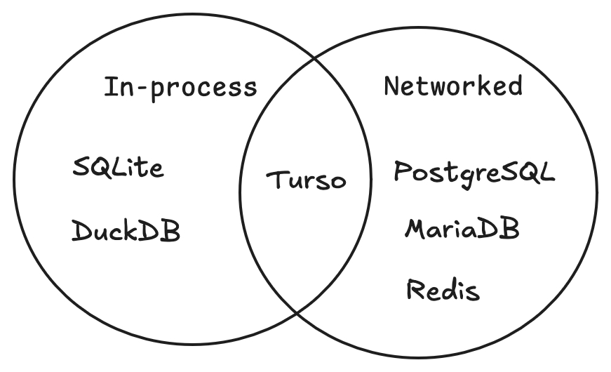 kerkour.com/turso-sqlite开发者 Sylvain Kerk