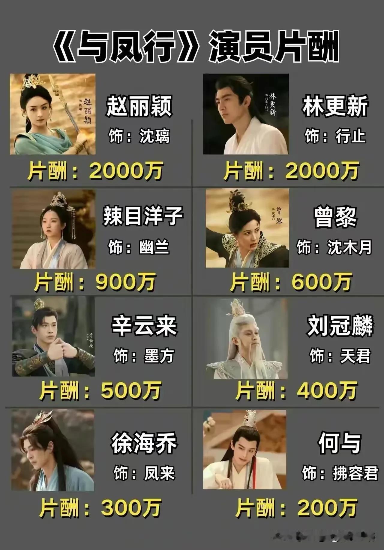 天呐，辣木的片酬比曾黎都高了[捂脸]，原来演艺圈颜值也不是王道嘛！辣目洋子那么丑
