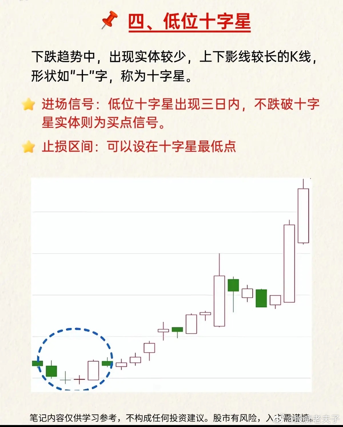 亏在抄底乱买！6大底部K线形态，找准真正起涨买点不少股民最头疼的难题：明明看着股