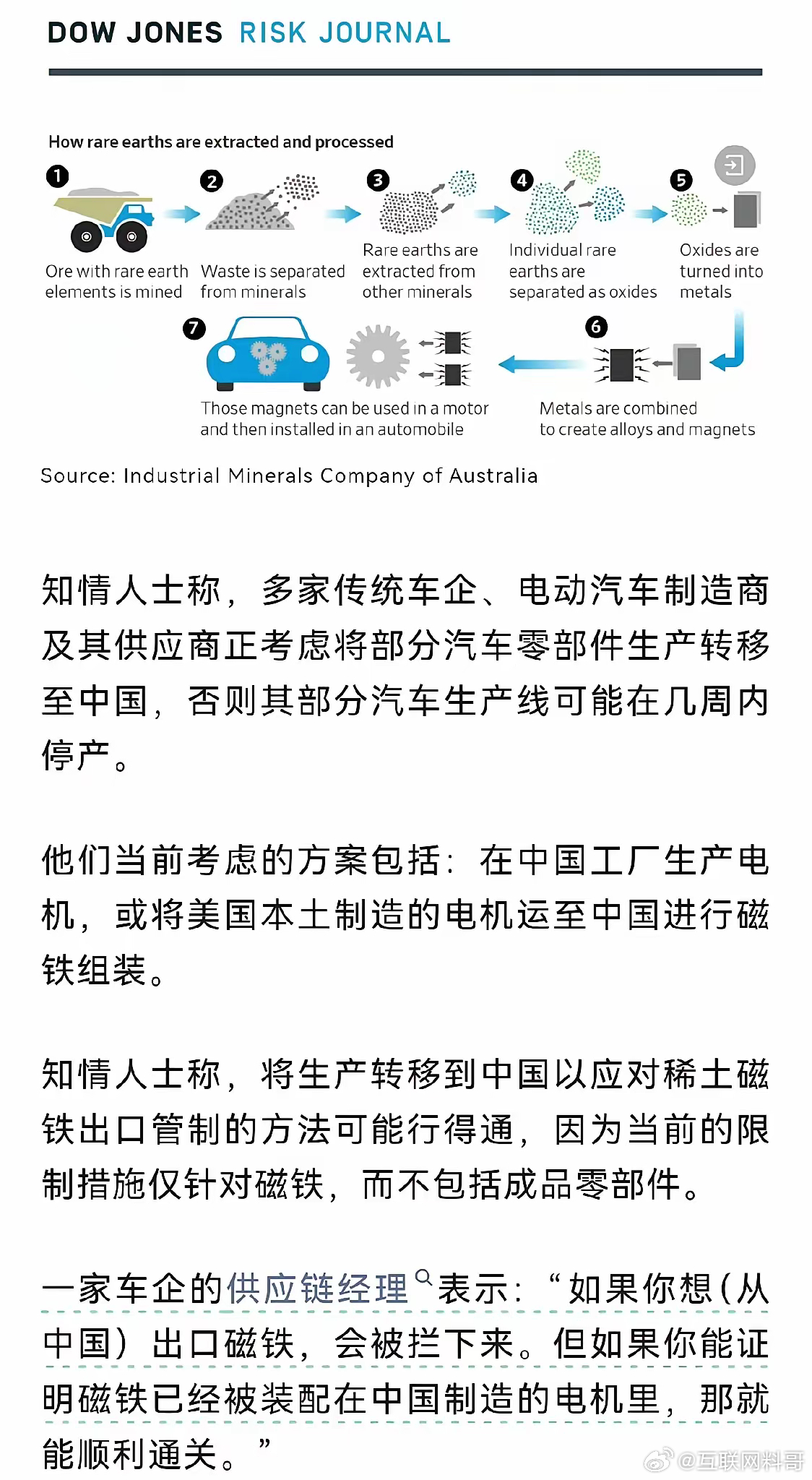 哈哈哈，汽车行业彻底变天了！老美再一次搬起石头砸自己的脚！各位看图，在控制稀土材