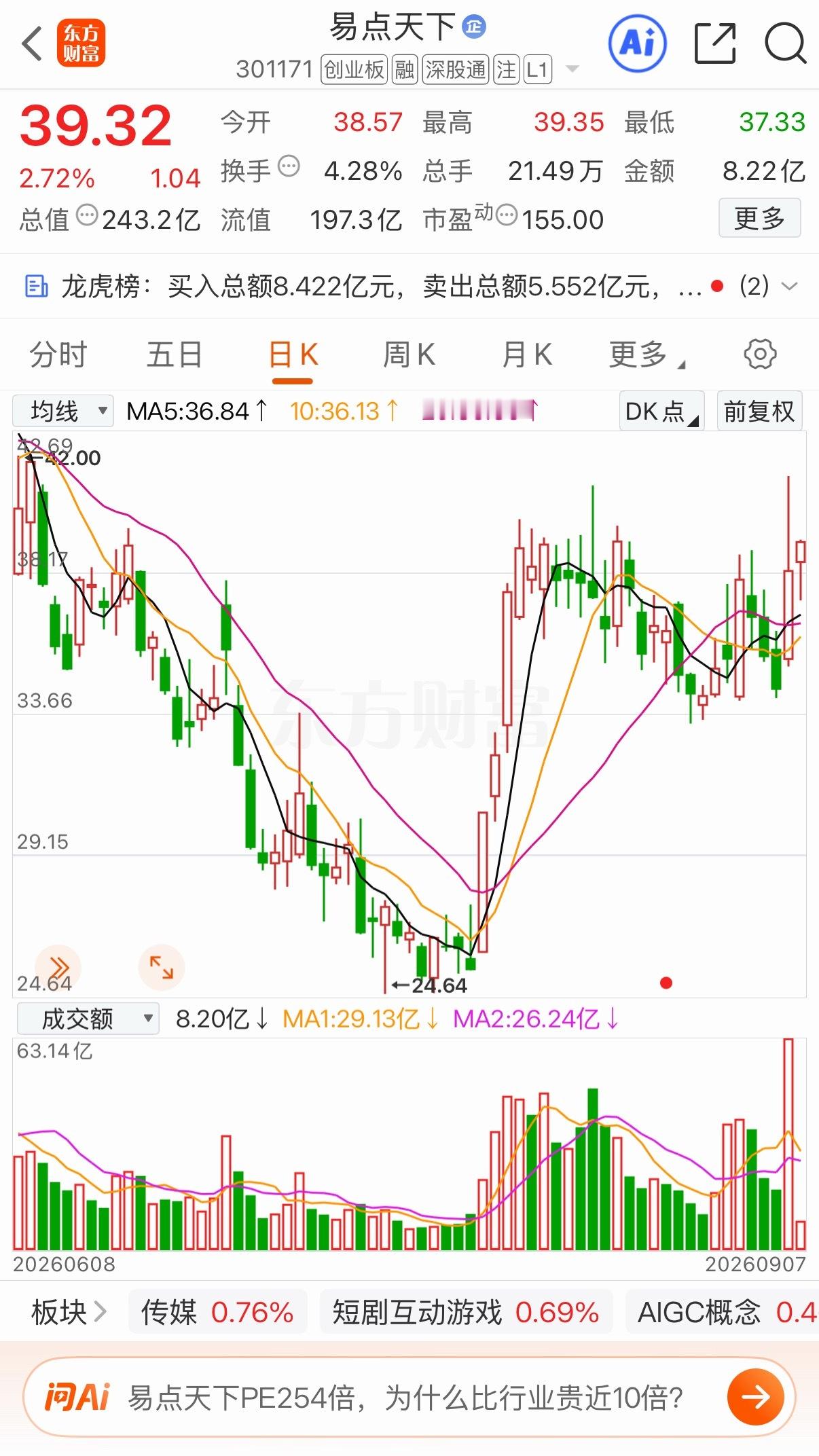 今日千里马[打call][打call][打call] ​​​