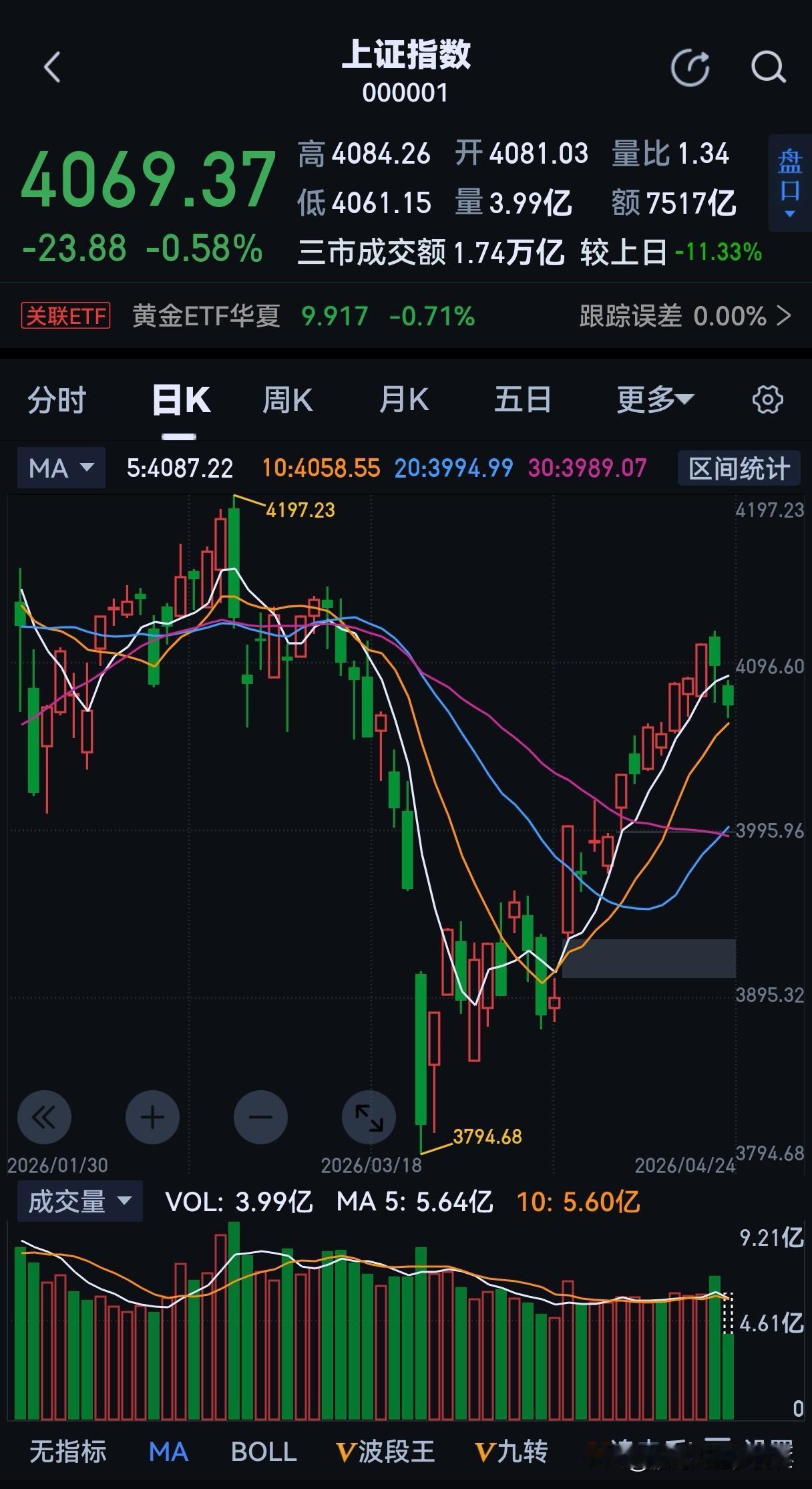 4100点后A股春季行情是否告一段落？答案就在4070点的生命线！

概率1，6
