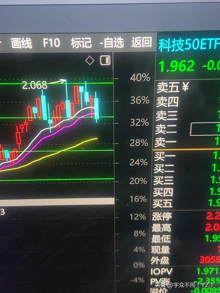 你看一下这个指数！根本就没有行情这个月！

低位的也会被拖累的，大盘跌你也跑不掉