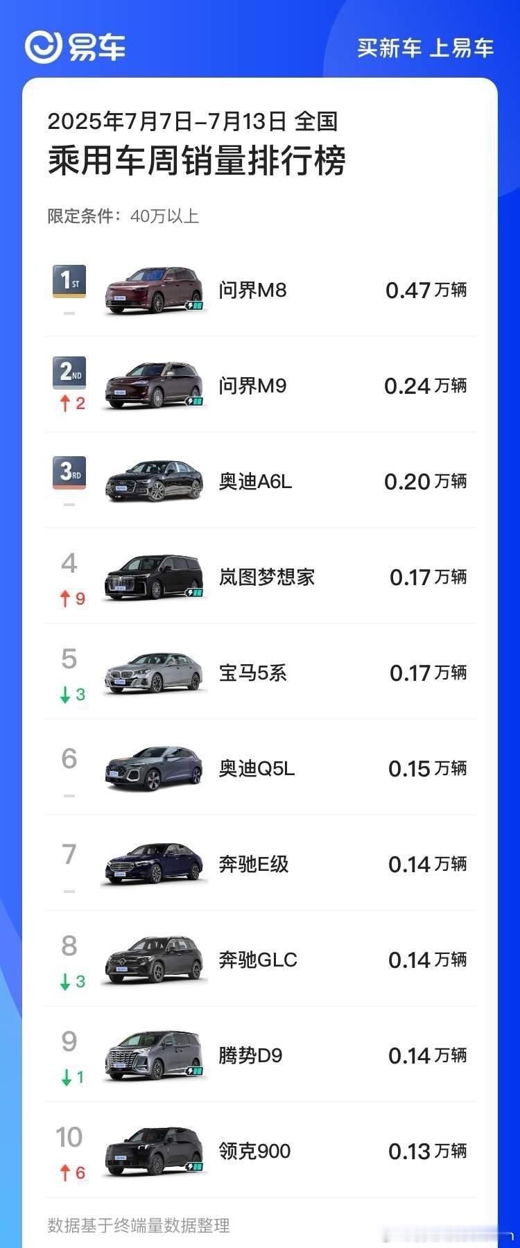 我如果不说，你们会不会觉得，每周发的战报只是改了个日期[doge]问界m8 ​​
