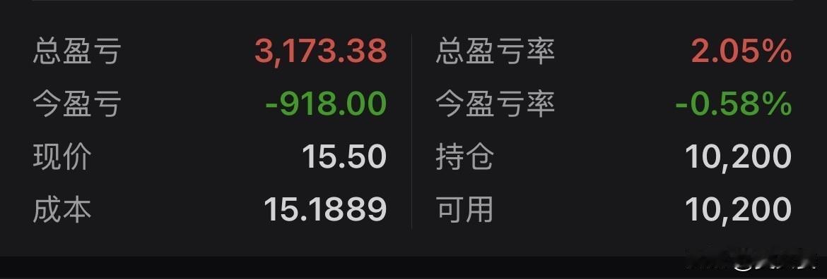 20260410
股票这个过山车真的不好掌握，上午我盈利最高1万多，下午剩了3千