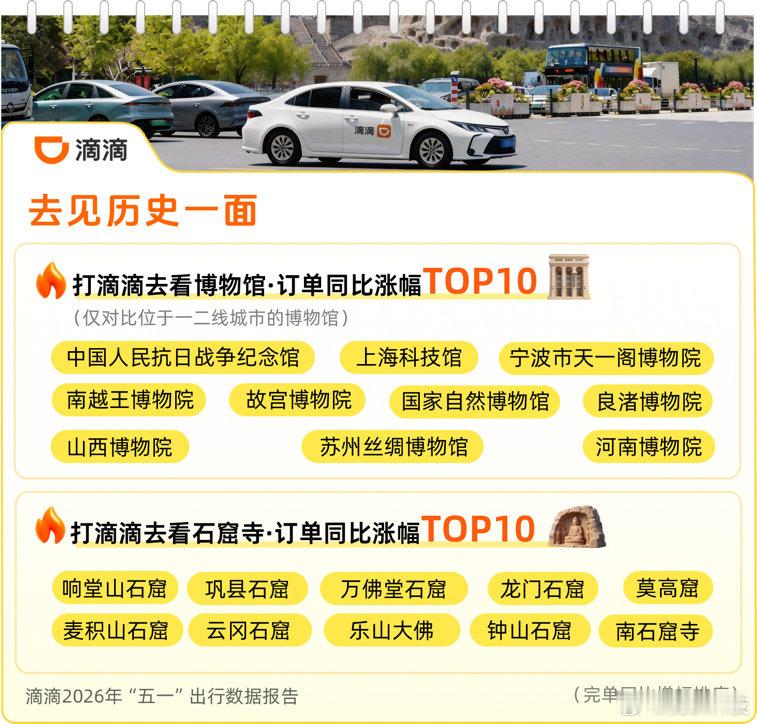 【五一苏超带动南京打车量剧增五一秦皇岛汽车充电量大涨152%】5月6日，滴滴出行