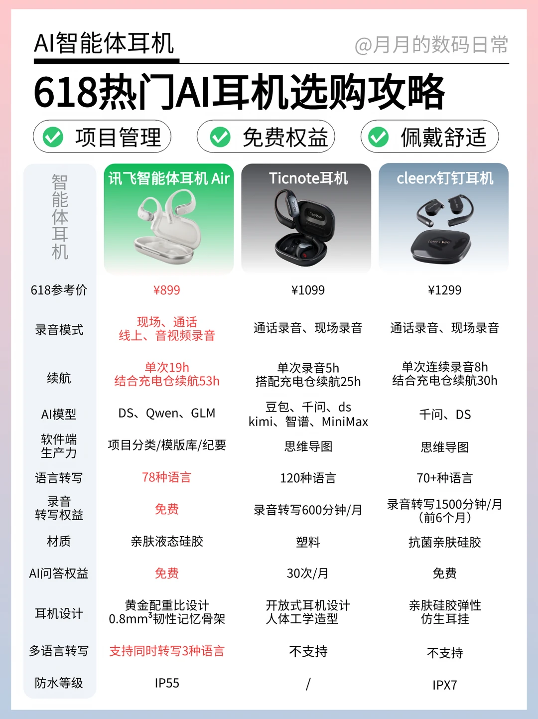 纠结党必看｜618三款热门AI耳机深度解析