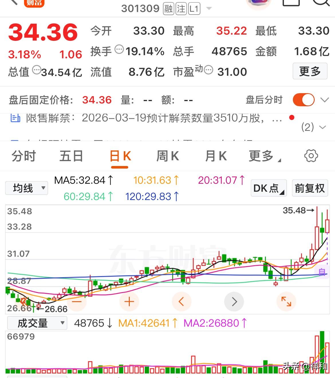 挖掘趋势的力量：精选潜力个股

复盘根据三个条件，选出几只趋势个股。看看能否继续