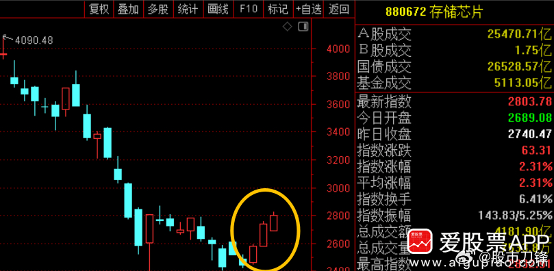 美股存储板块又来鬼故事，西部数据大跌16%，闪迪跌10%，两家业绩均超预期，闪迪