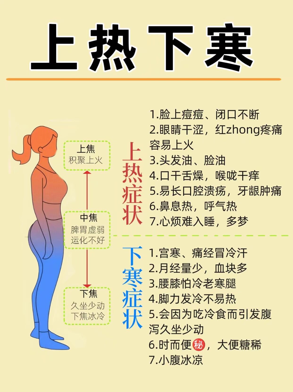 上热下寒的食疗调理 ​​​