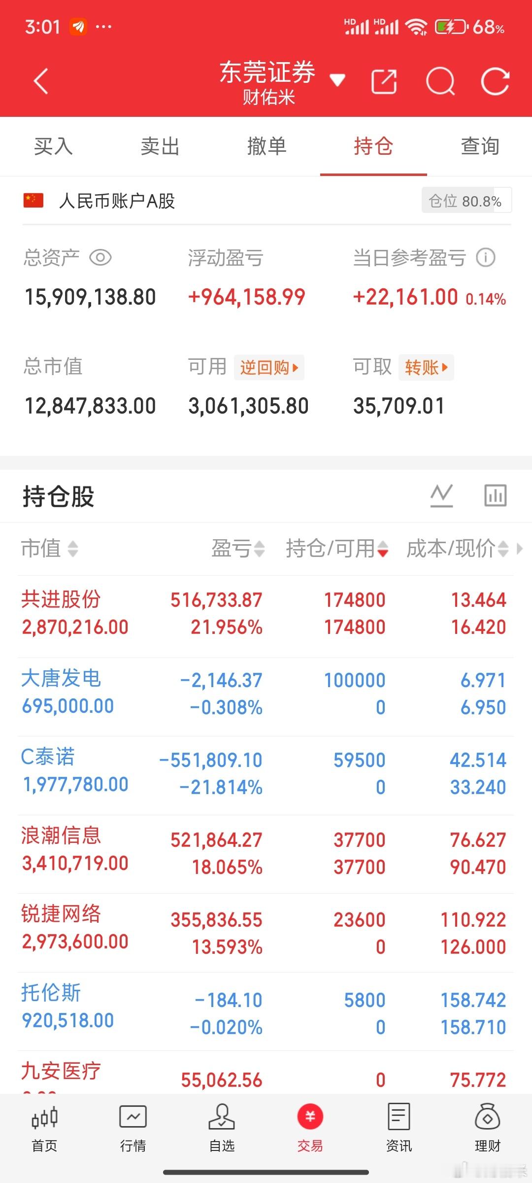 被新股折磨的一天，早上大肉到收盘只有肉渣渣了，明天还得计提，不说我先哭会。共进股