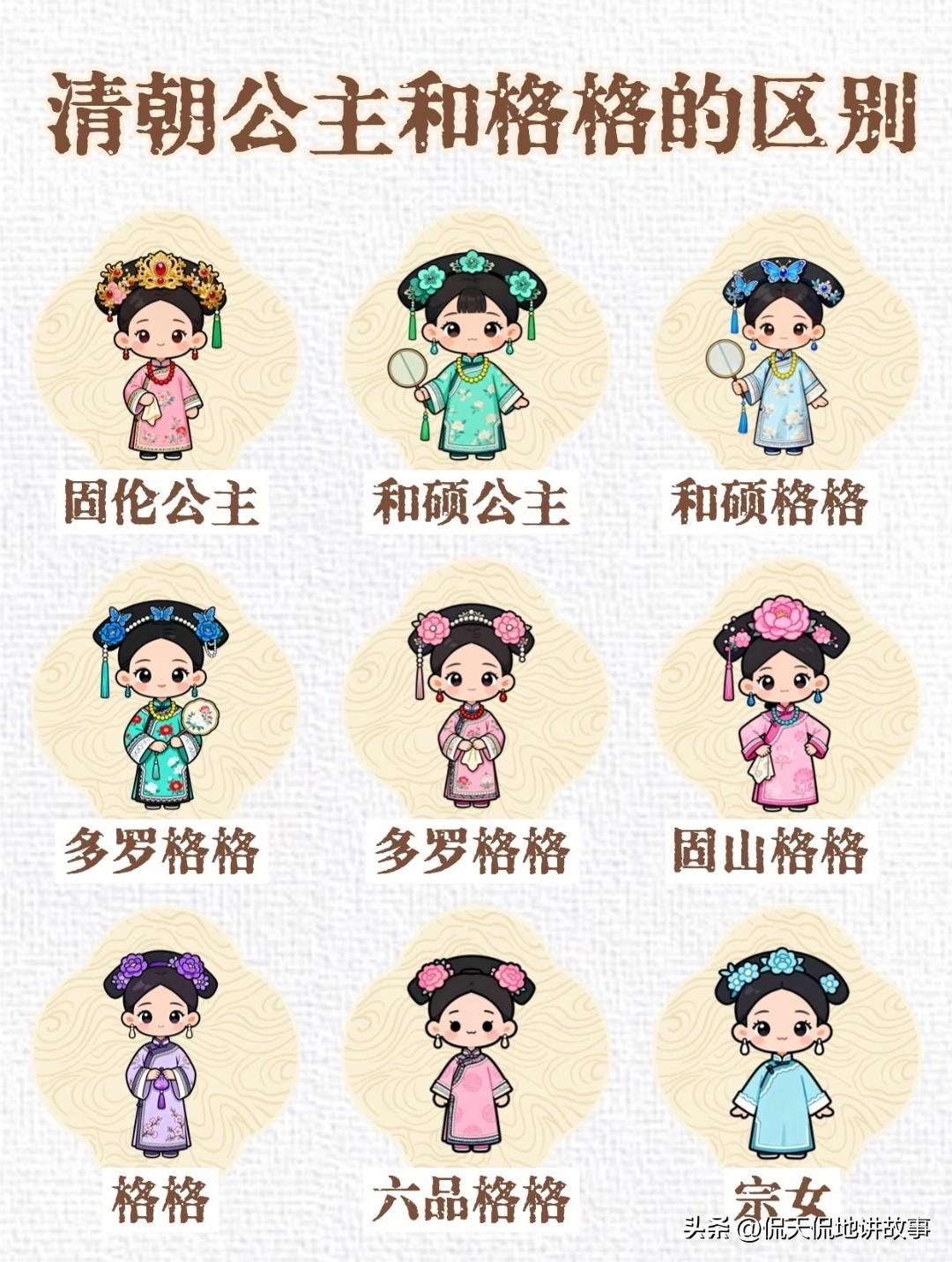 首先说公主，这个称号专指皇帝的女儿，是最高级别的封号，皇帝的女儿绝对不会被称为格