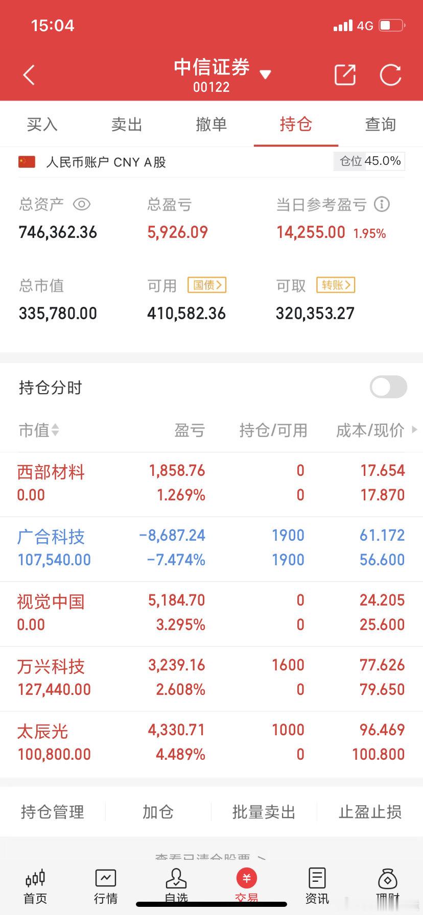 用50万本金阿城实盘记录（第17天）实力见证，拒绝马后炮！！！今日买入：万兴科技