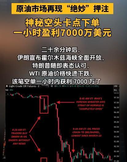 【霍尔木兹开放前再现巨额空单！原油市场神秘空头1小时暴赚7000万美元 】据市场