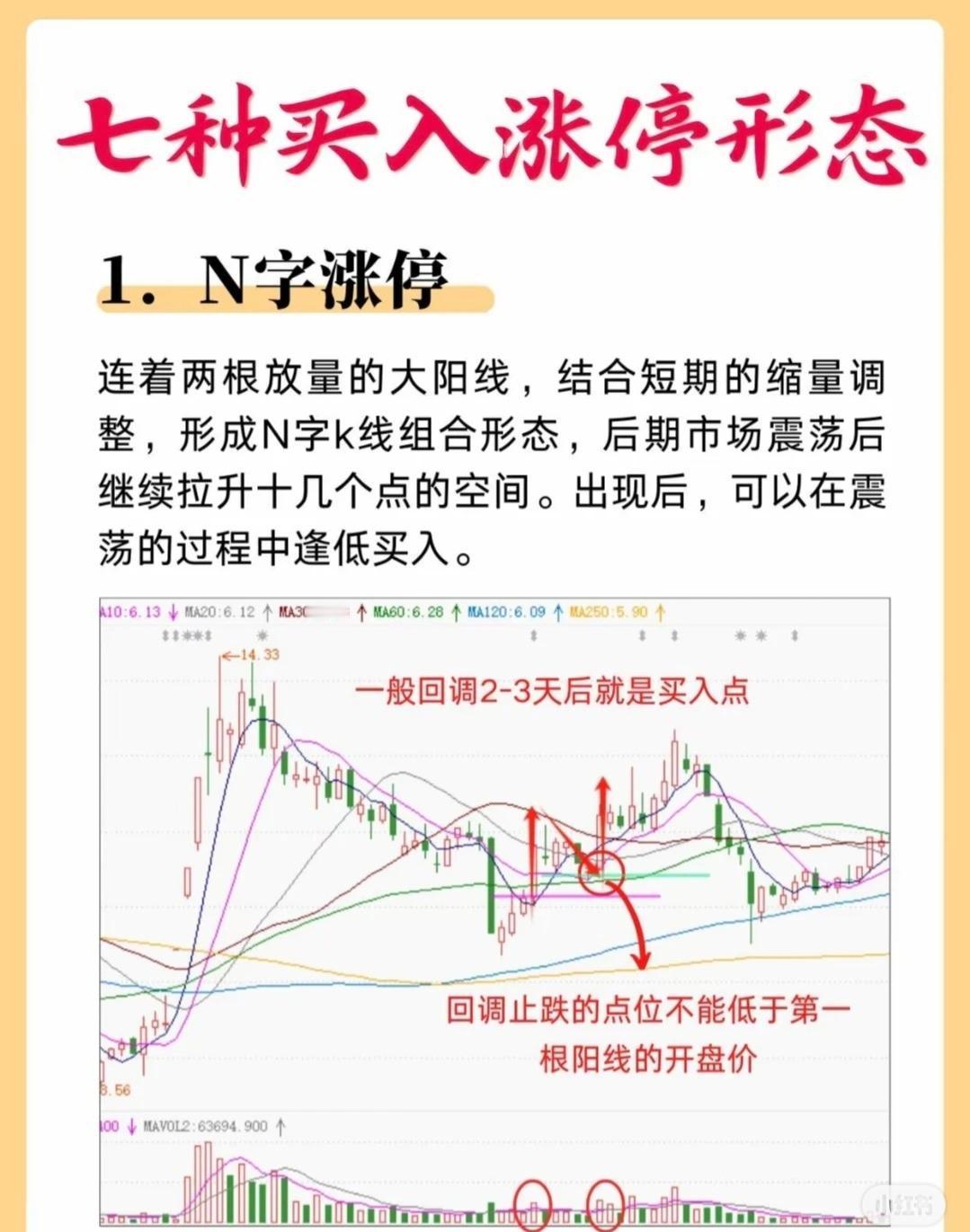 这七种经典的“买入涨停”形态，便于快速记忆和操作：

1. N字涨停

* 特征