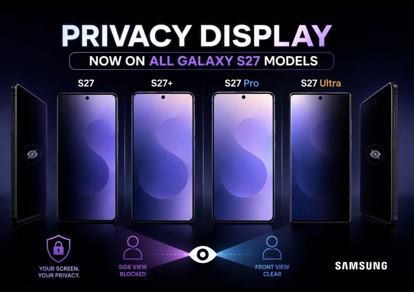 Galaxy S27系列预计将全系搭载全新的防窥屏显示技术，共包含S27、S27