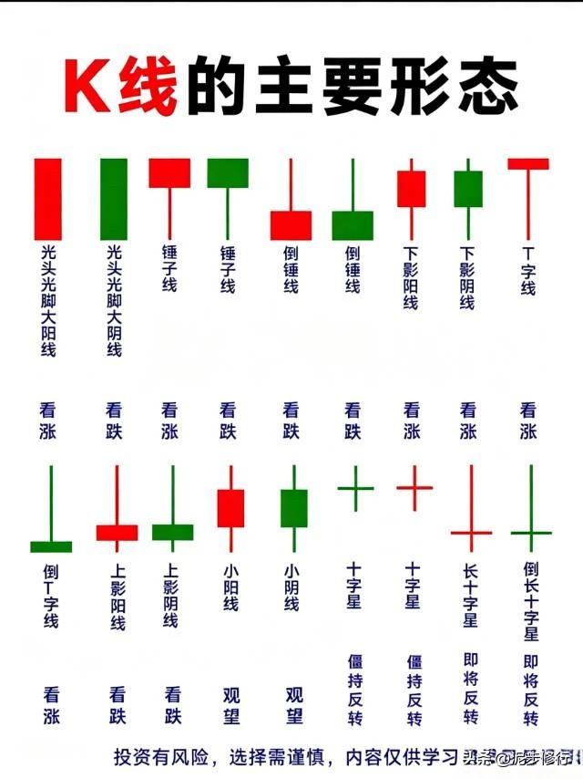 很多新手刚接触股市时，看着屏幕上红绿交错的K线，总觉得一头雾水，不知道这些“小柱