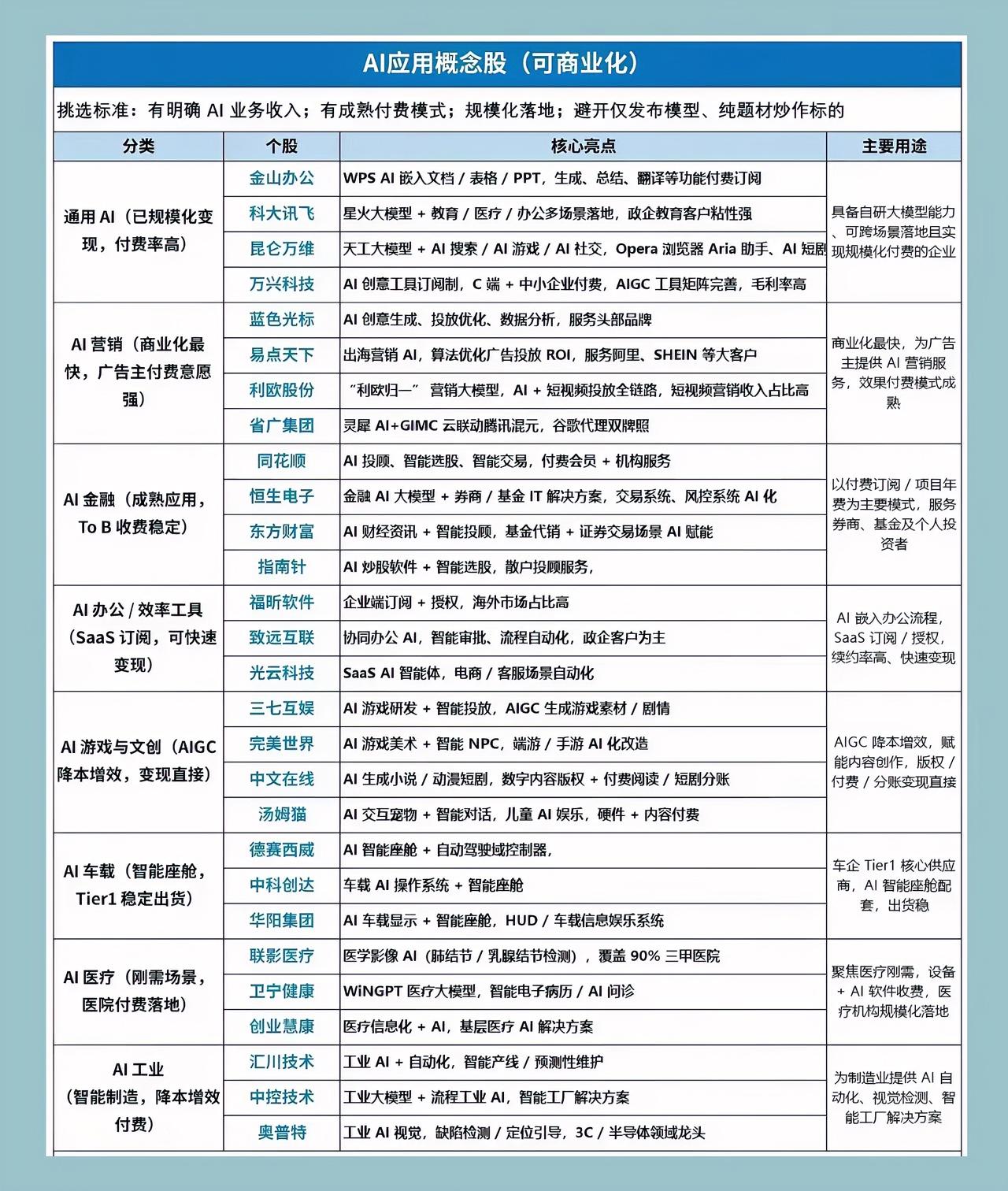 AI应用概念因Meta的Muse爆火而再次被炒作起来，但是这些概念股只不过是“老