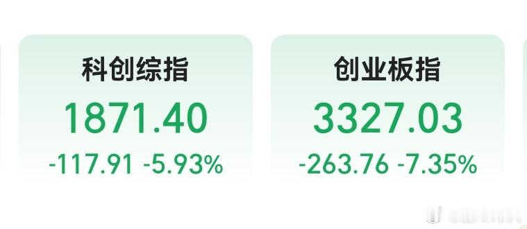 今天A股又是一个老登雄起，小登扑街的日子，银行、保险、酒类、消费好，芯片、AI等
