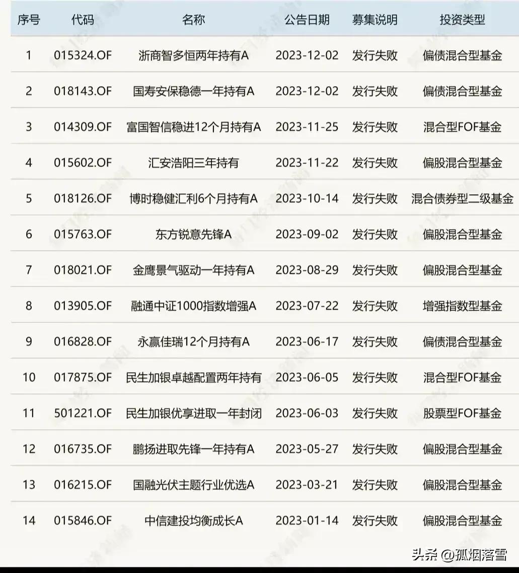 终于把自己玩死了吧，发行的都没有人认领了，光顾着自己收管理费，把基民的钱割了一波