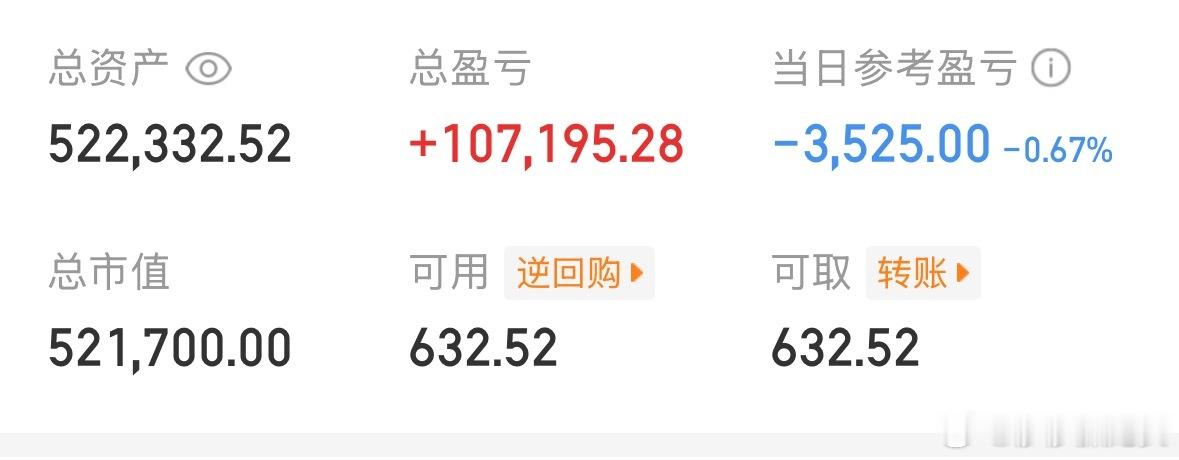 莎哥今天在金融市场消费了3525！请问大家有消费吗？ 