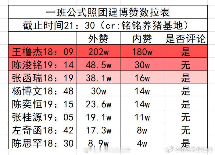 一班公式照团建博赞数拉表 