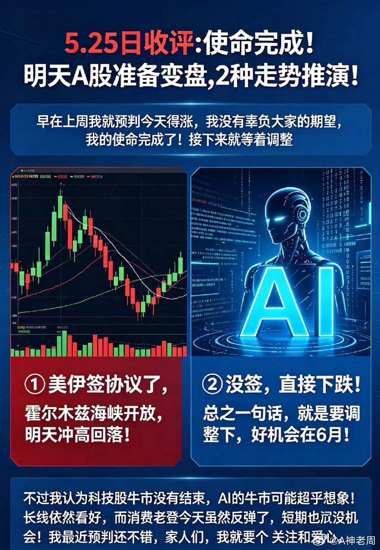 5.25日收评:使命完成!明天A股准备变盘,2种走势推演！        早在上