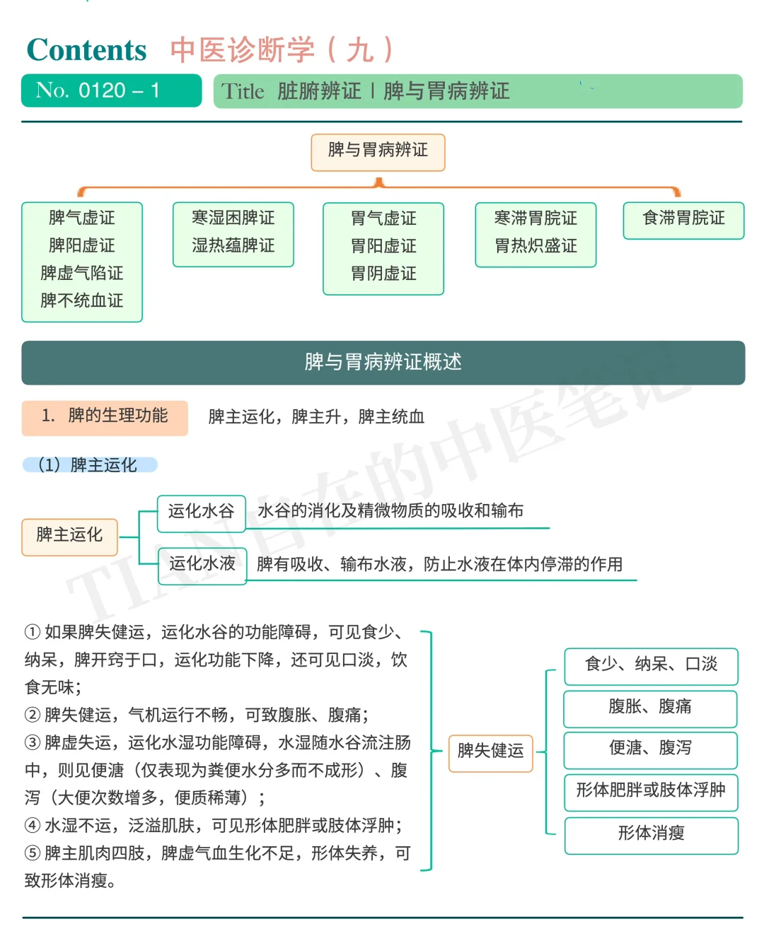 一起学中医｜第120天｜分清所有脾胃病（上）