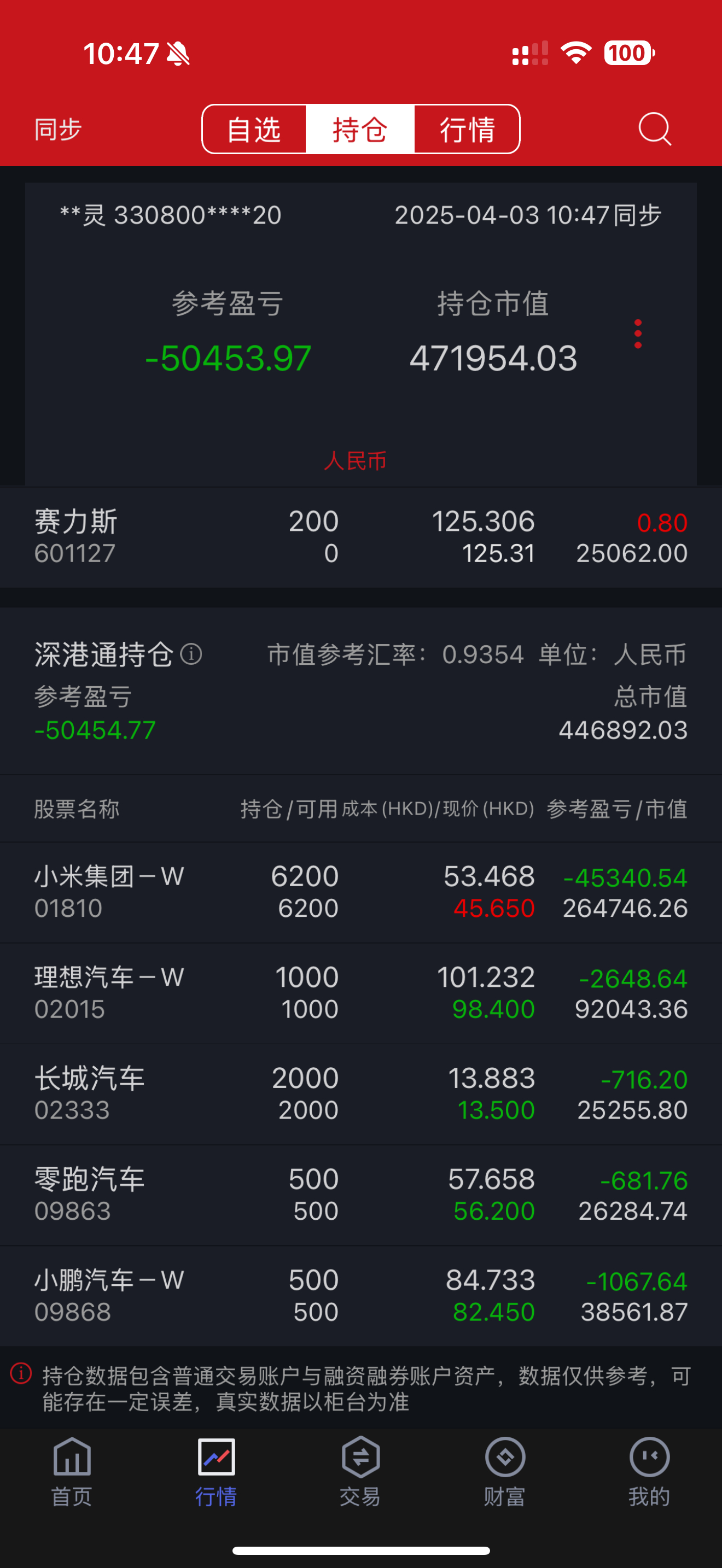 李杰灵股票投资日记早啊，趁今天理想小鹏零跑赛力斯长城都在跌，我把仓都建了，这个操