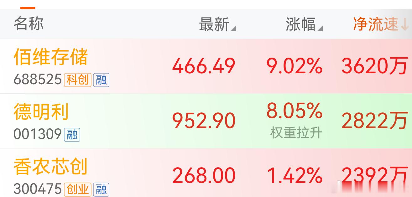 存储，扛下了一切。 