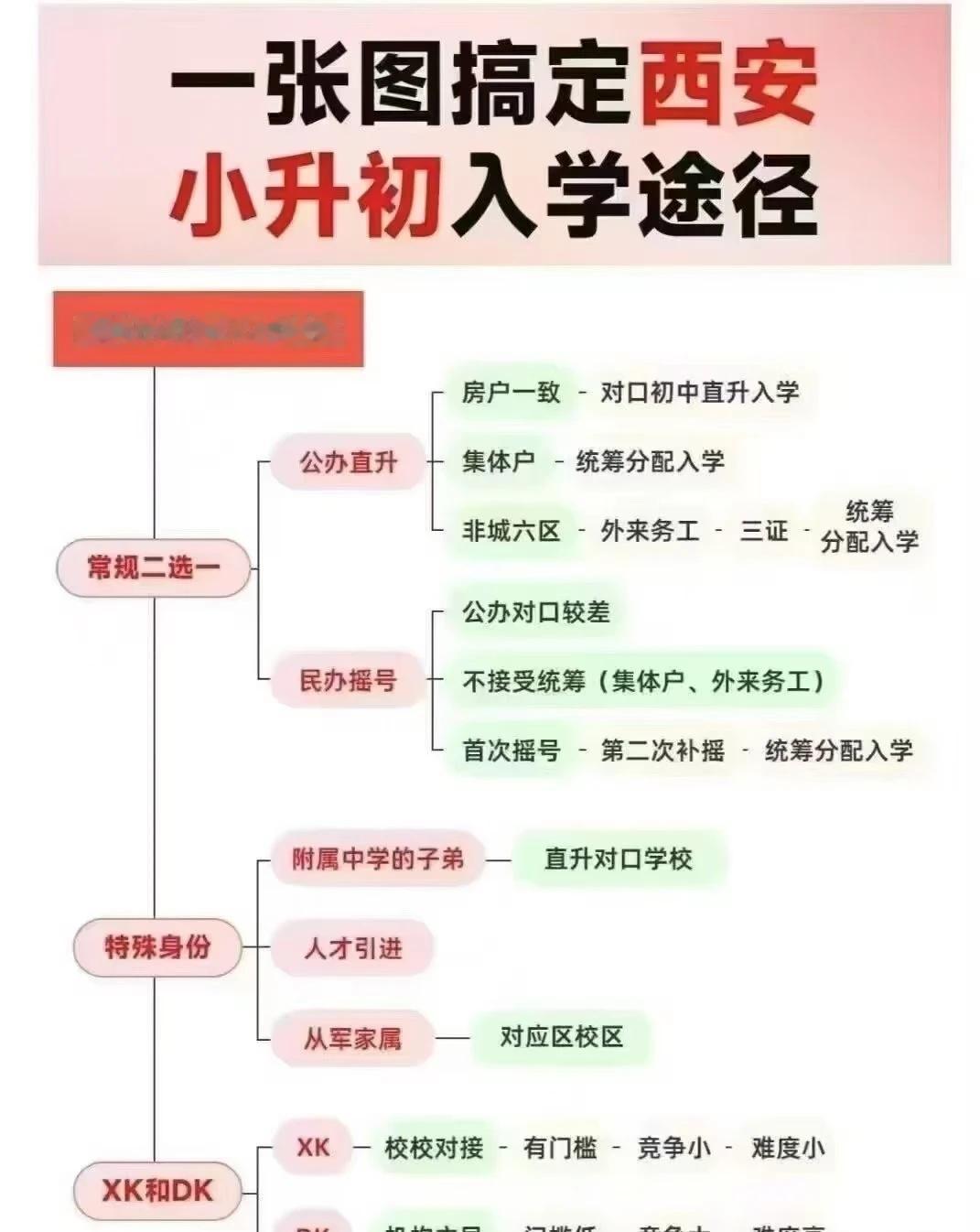 西安市2026年小升初政策要点整理
西安市2026年小升初政策要点整理 ：本文仅