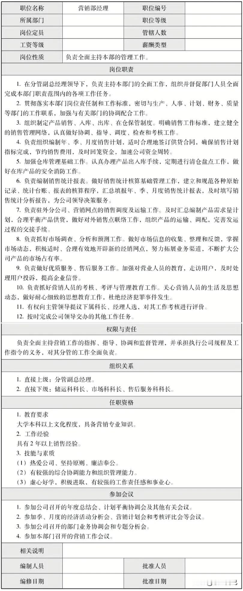 营销部经理岗位说明书