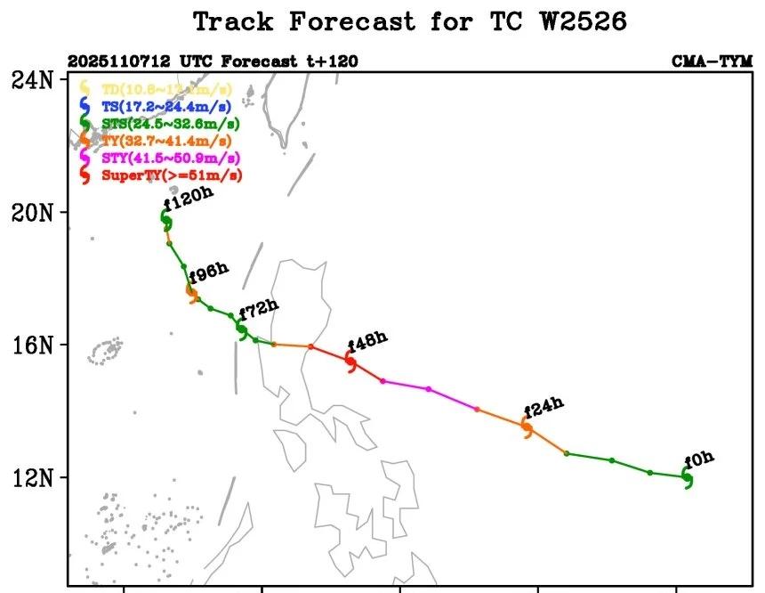 冷空气与台风将夹击东南沿海
🌀 台风“凤凰”目前正在往菲律宾移动，多家模式预测