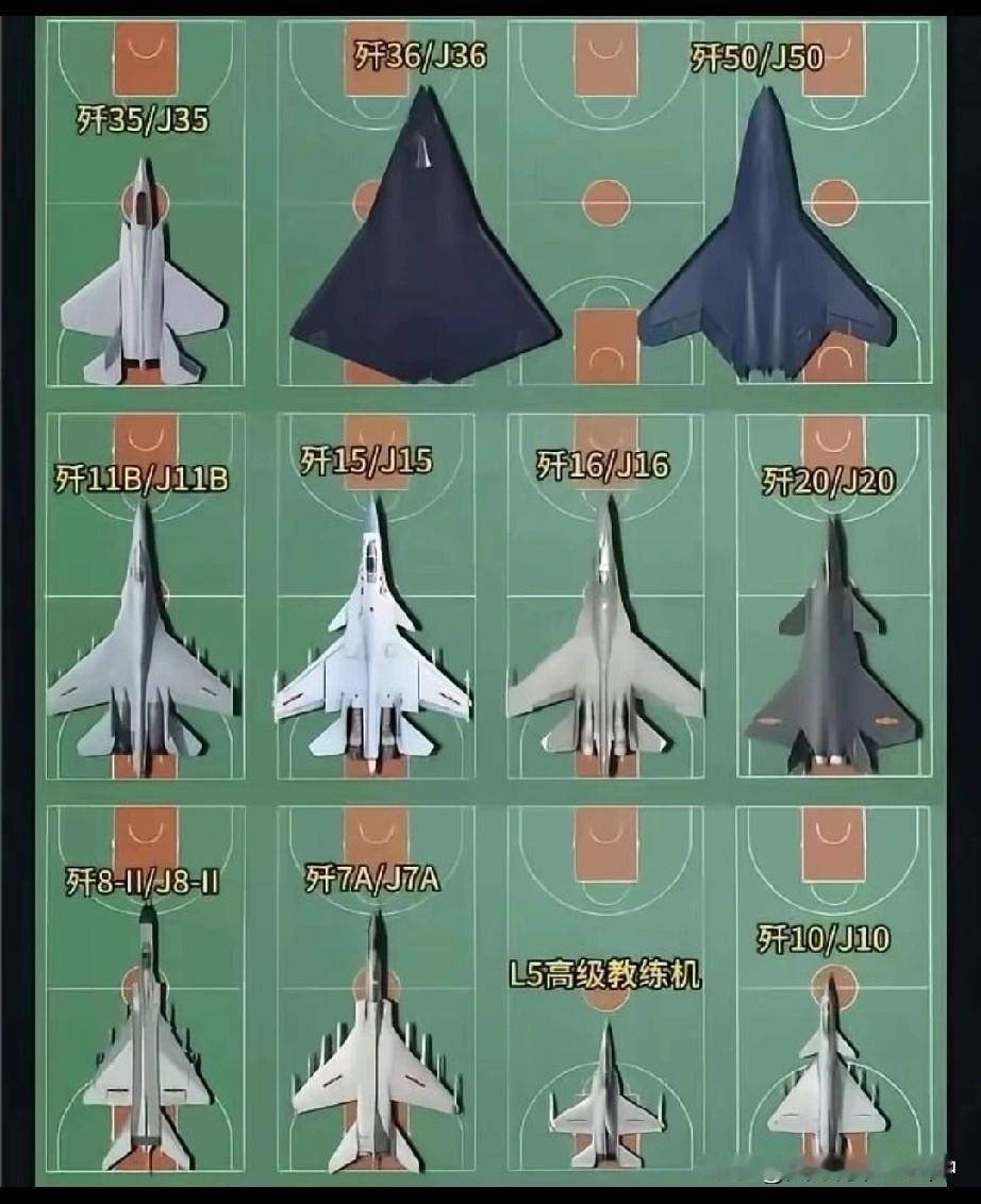 各类型歼击机到底多大？用篮球场做比较看清大小！

歼11B和歼16身长都超21米