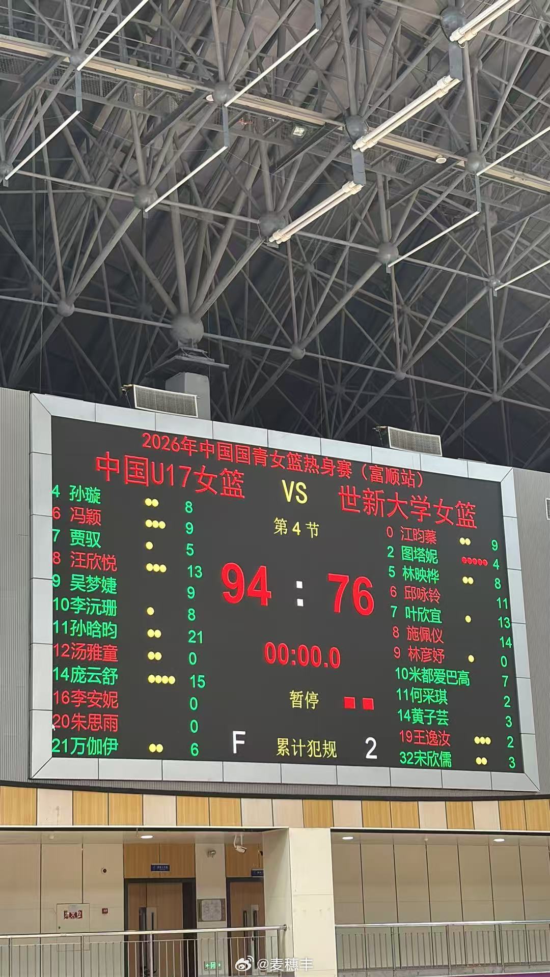 今晚结束的一场2026年中国国青女篮热身赛，中国U17女篮以94比76击败世新大