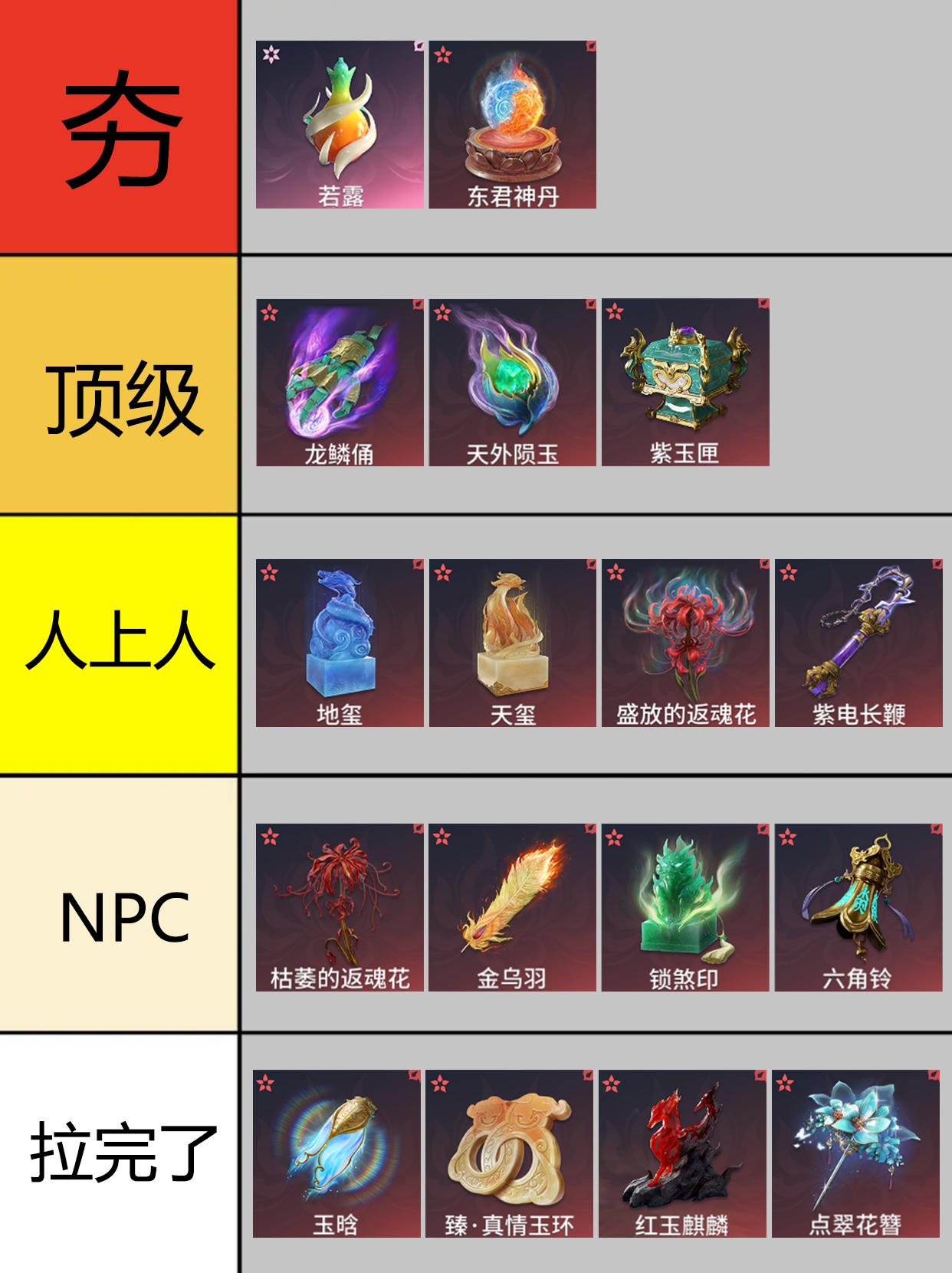 永劫夺宝大红价值排行。