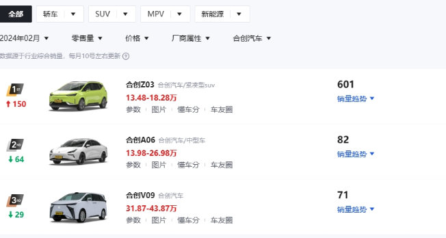 EDG今年日子真不好过LOL分部垫底，突破历史下限，老板合创汽车生意也很差，一个