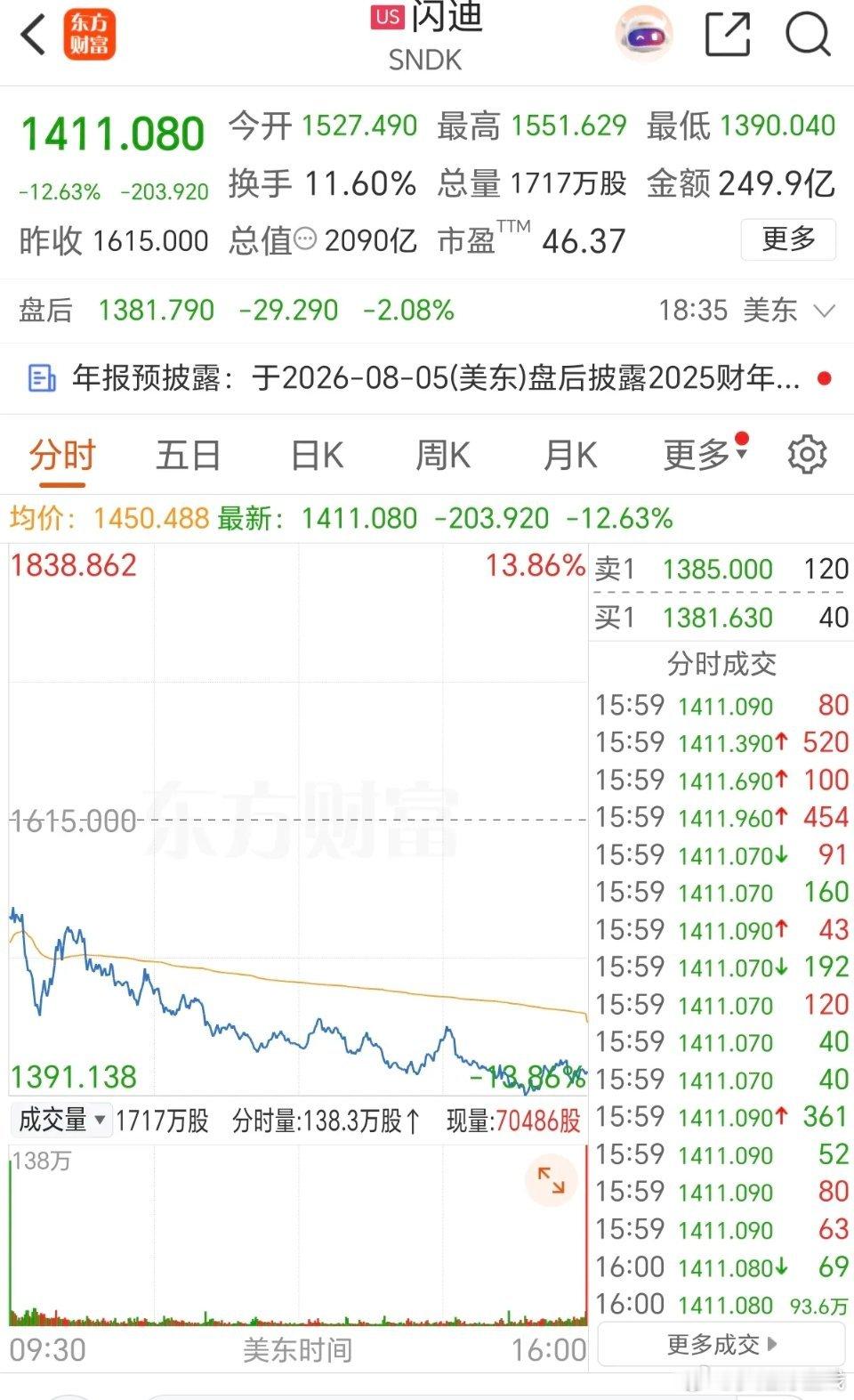 7月17日周五美股半导体、存储芯片再度大跌：闪迪跌12%，美光科技跌5.6%，西